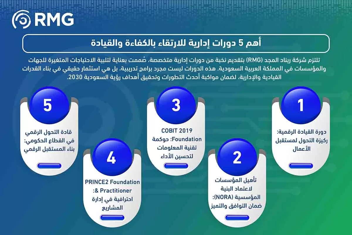 اهم دورات ادارية اهم دورات ادارية
