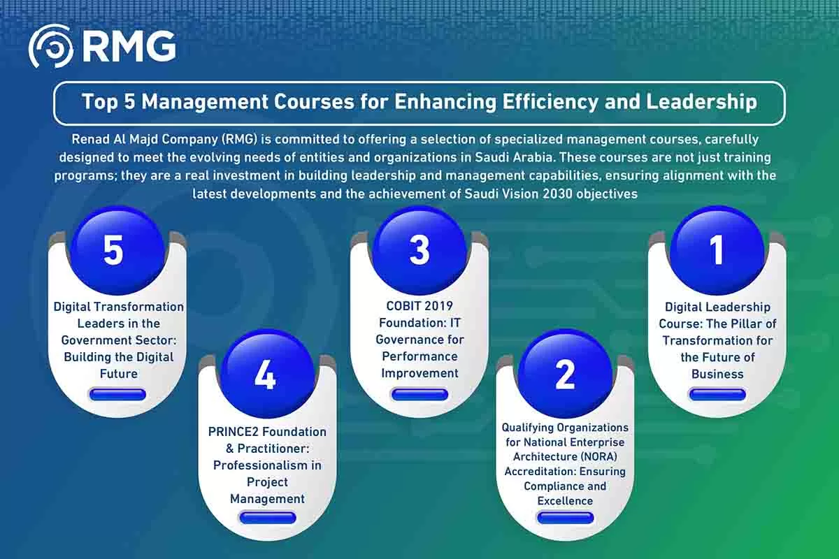 اهم دورات ادارية