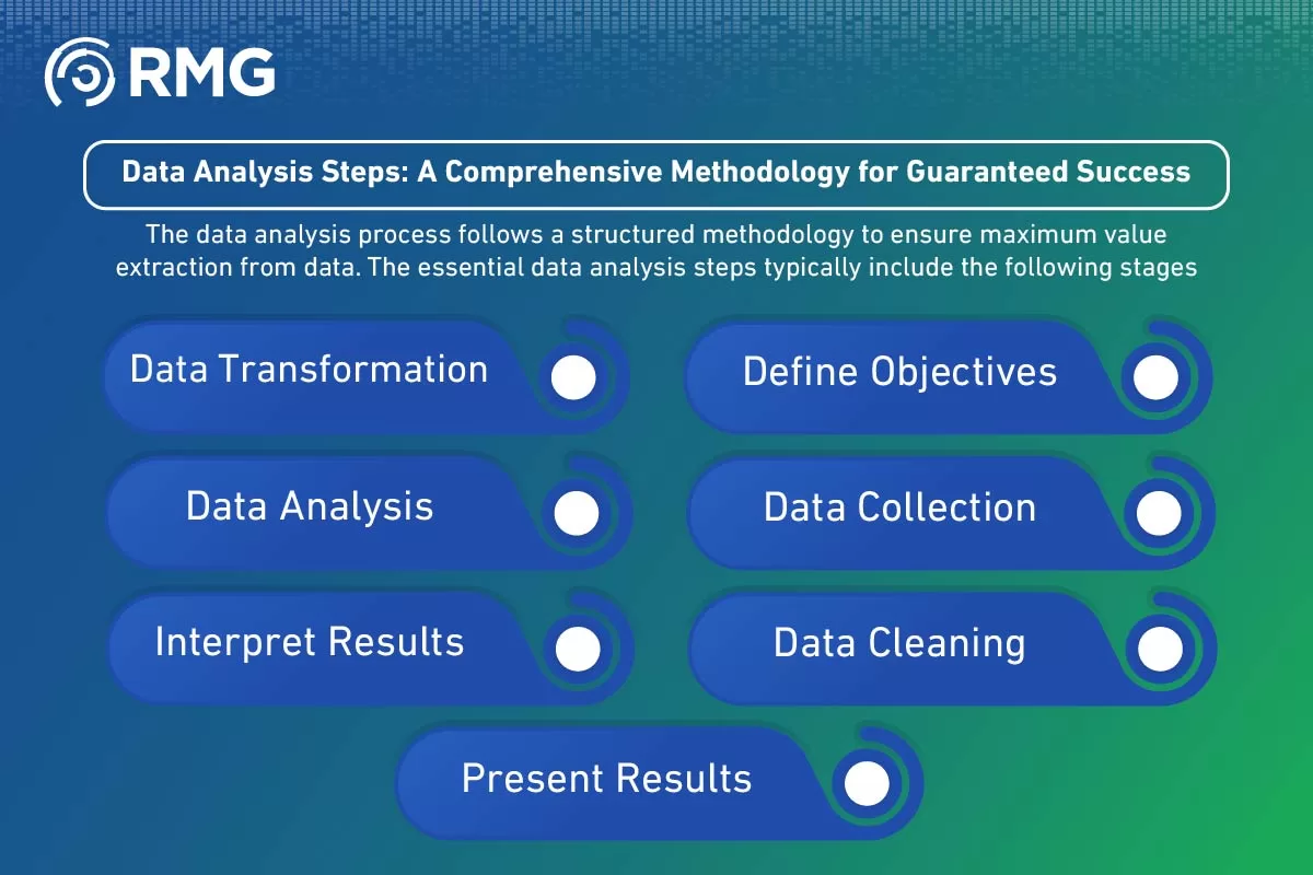 تحليل البيانات التسخة الانجليزية 04