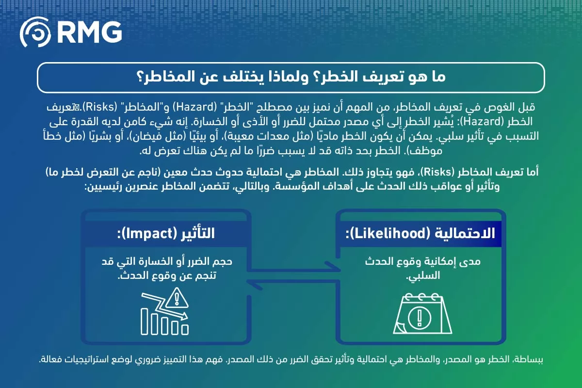 تعريف المخاطر 04