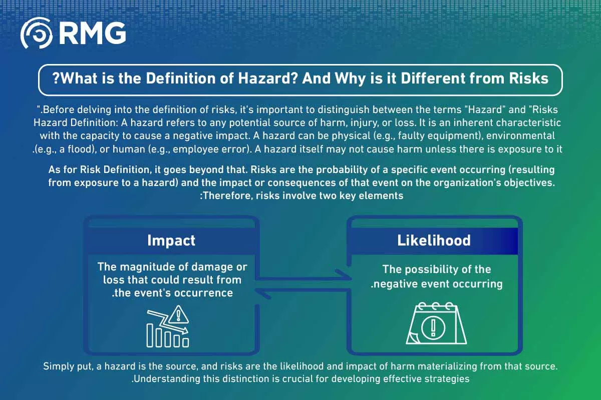 تعريف المخاطر