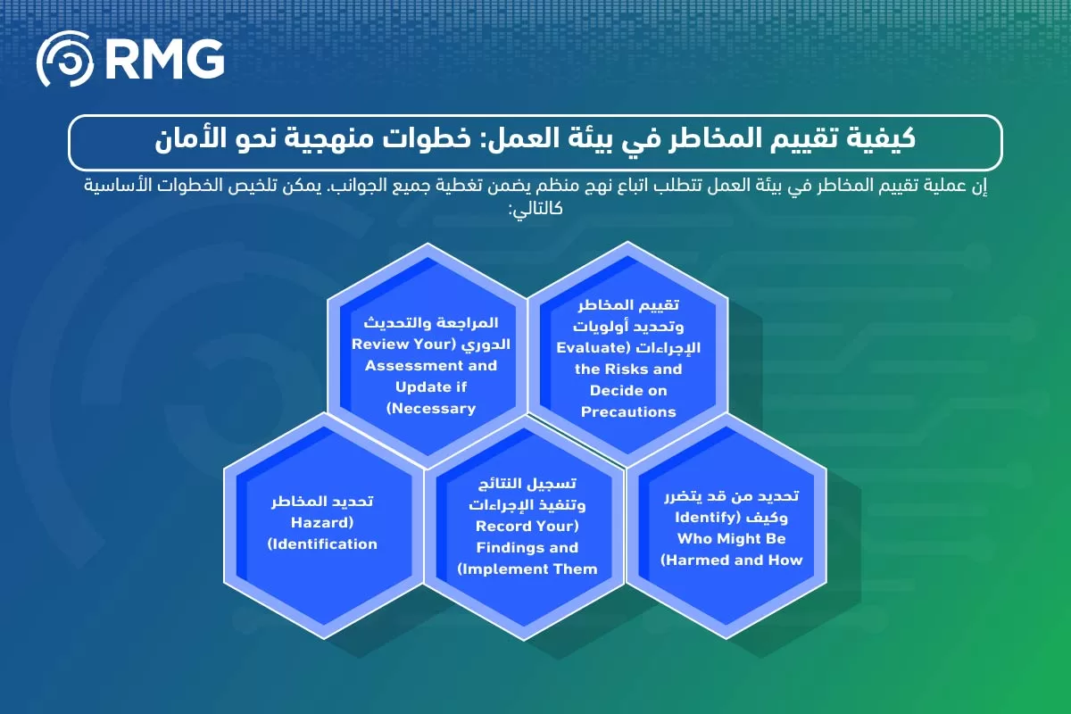 جدول تقييم المخاطر 04