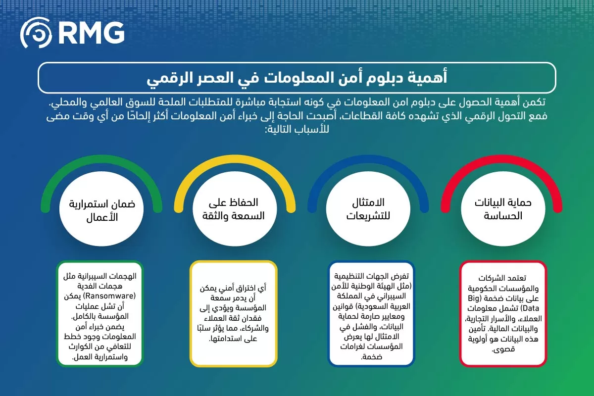 دبلوم امن المعلومات 04 دبلوم امن المعلومات 04