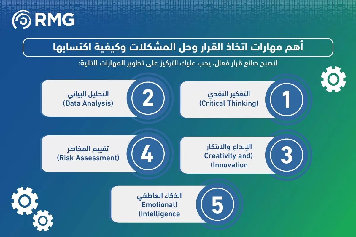 فن اتخاذ القرار 04 فن اتخاذ القرار 04