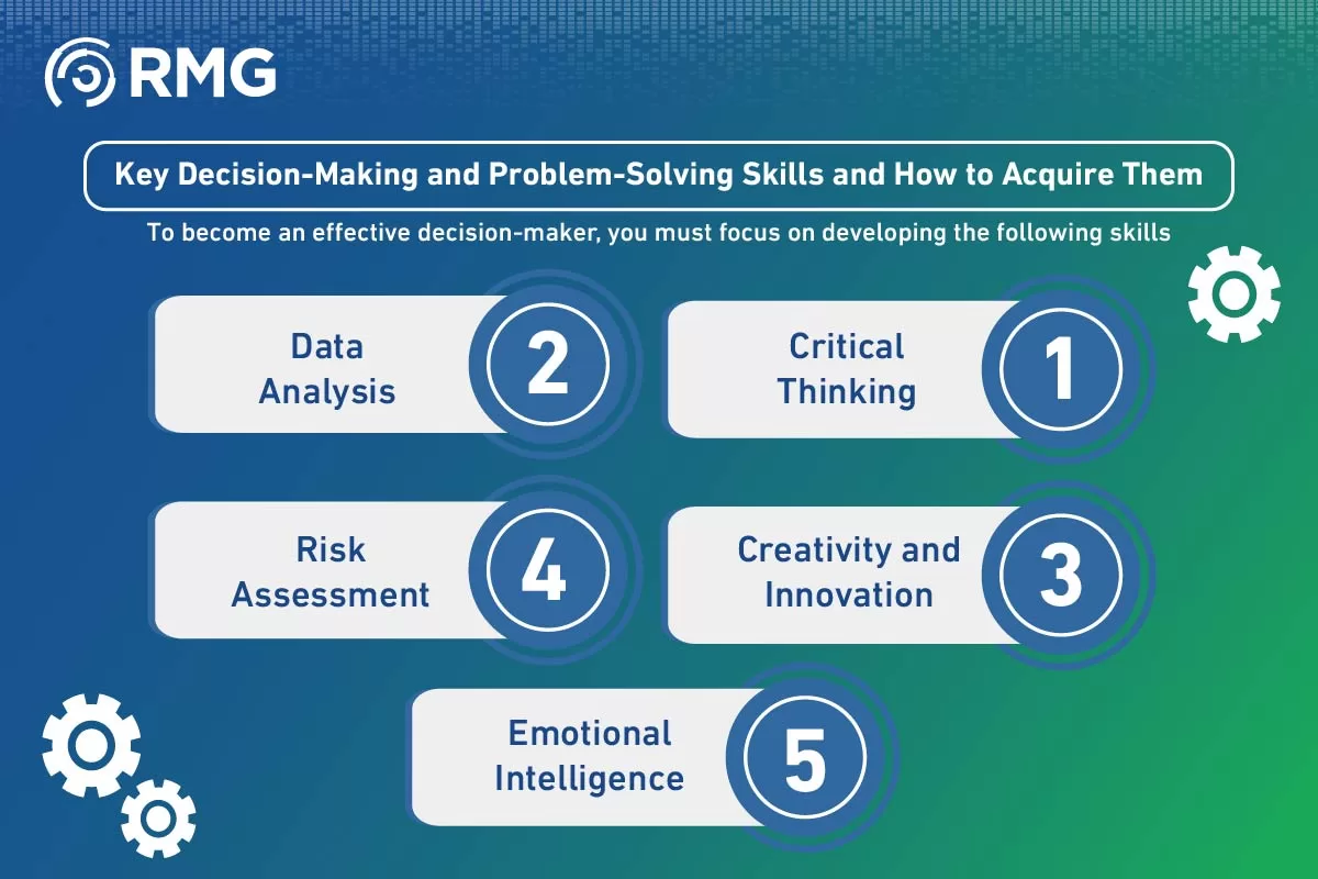 فن اتخاذ القرار النسخة الانجليزية٢ 04