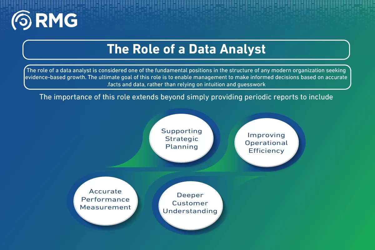 محلل البياناتالنسخة الانجليزية ١ 06 محلل البياناتالنسخة الانجليزية ١ 06