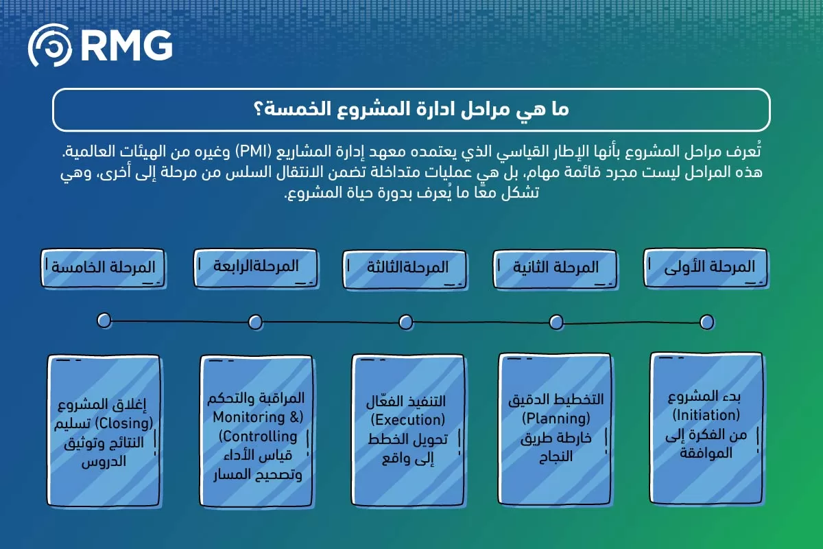 مراحل المشروع 04 مراحل المشروع 04