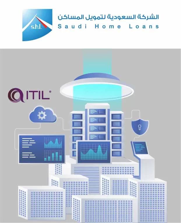 15 مشروع تطبيق اطار عمل ITIL الشركة السعودية لتمويل المساكن