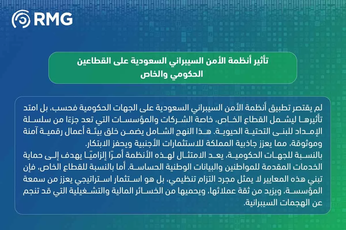 أنظمة الأمن السيبراني السعودية أنظمة الأمن السيبراني السعودية