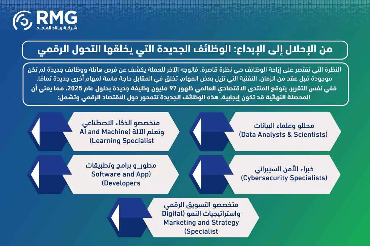 اثر التحول الرقمي