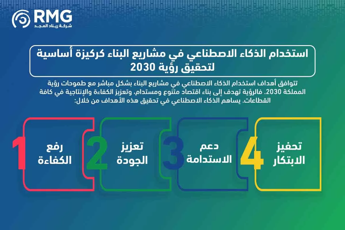 مراحل المشروع النسخة الانجليزية ٢ [ مراحل المشروع النسخة الانجليزية ٢ [