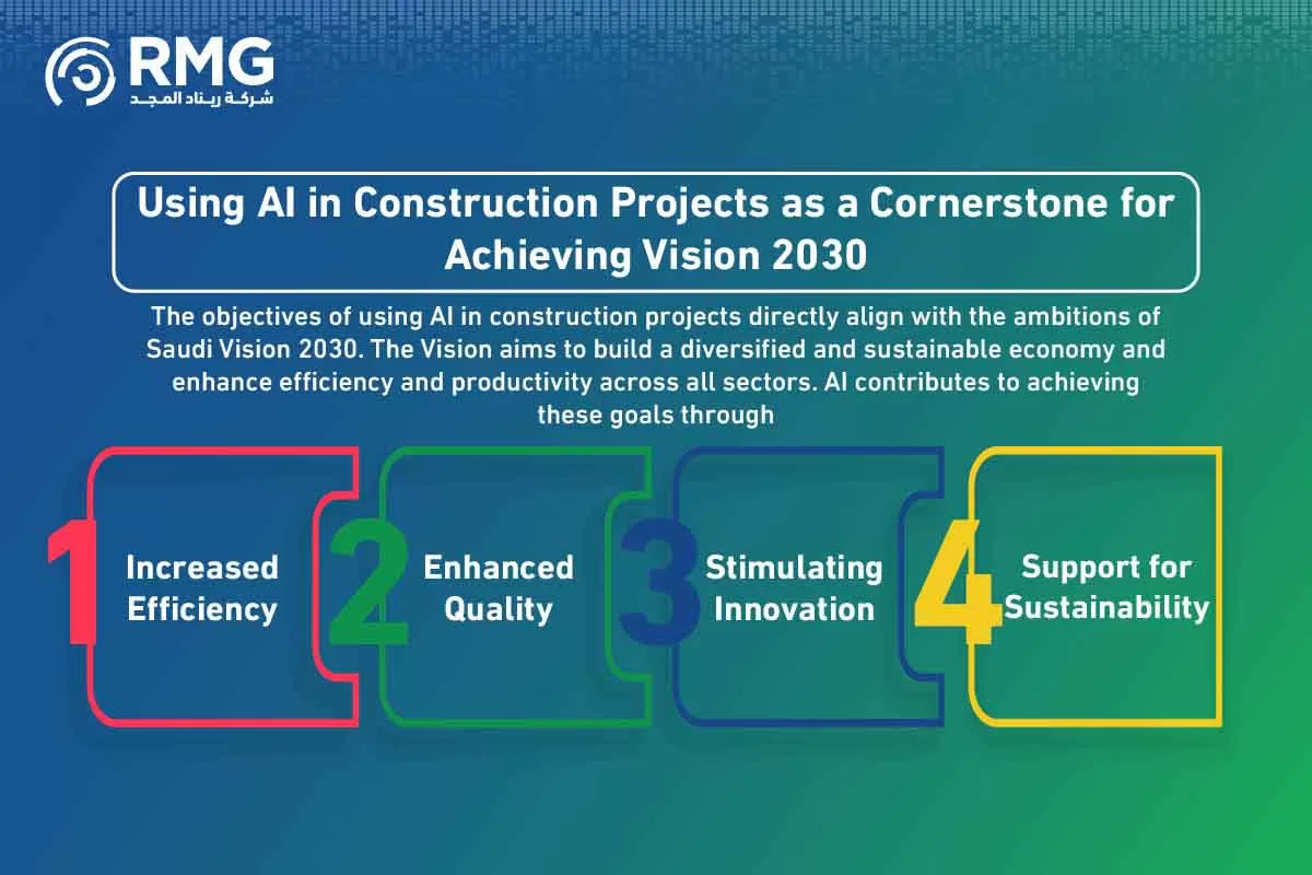 استخدام-الذكاء-الاصطناعي-في-مشاريع-البناء-النسخة-الانجليزية استخدام-الذكاء-الاصطناعي-في-مشاريع-البناء-النسخة-الانجليزية