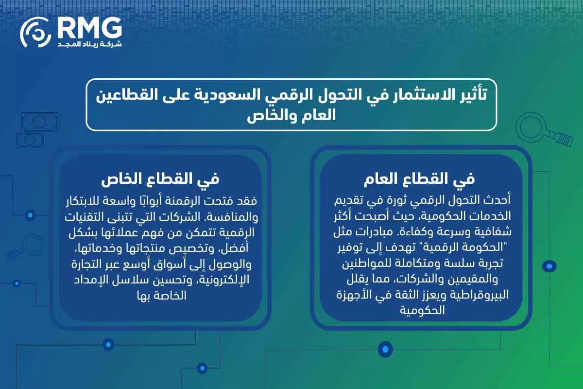 مراحل المشروع النسخة الانجليزية ٢ [ مراحل المشروع النسخة الانجليزية ٢ [