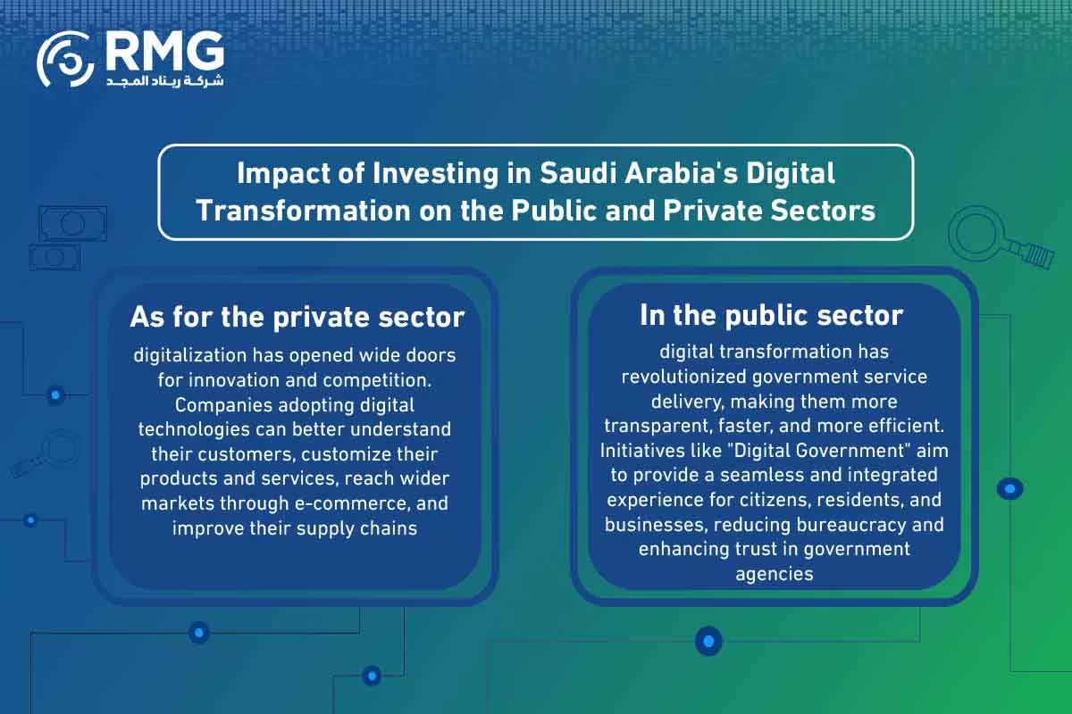 الاستثمار-في-التحول-الرقمي الاستثمار-في-التحول-الرقمي