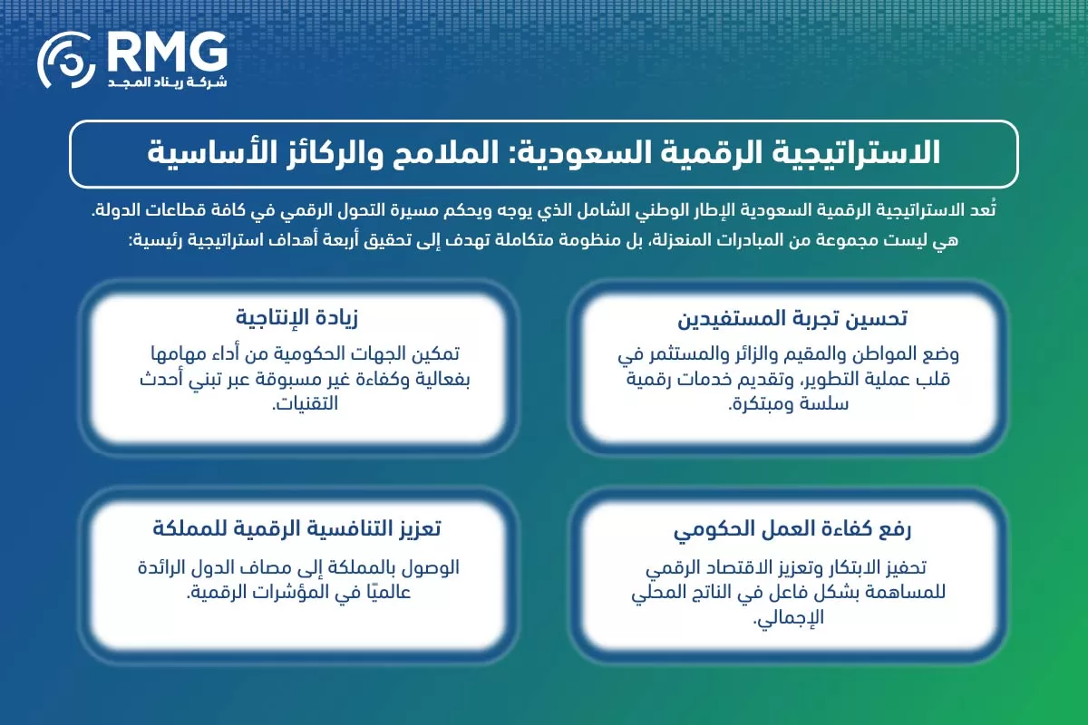 الاستراتيجية الرقمية السعودية 04 الاستراتيجية الرقمية السعودية 04