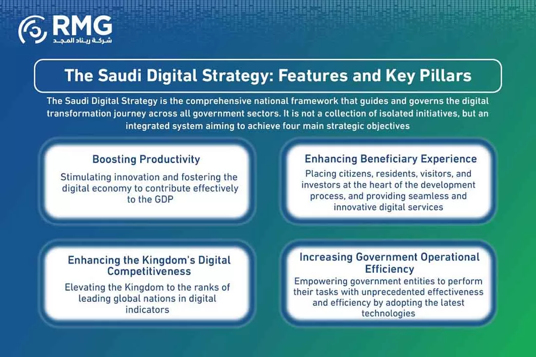 مراحل المشروع النسخة الانجليزية ٢ [ مراحل المشروع النسخة الانجليزية ٢ [