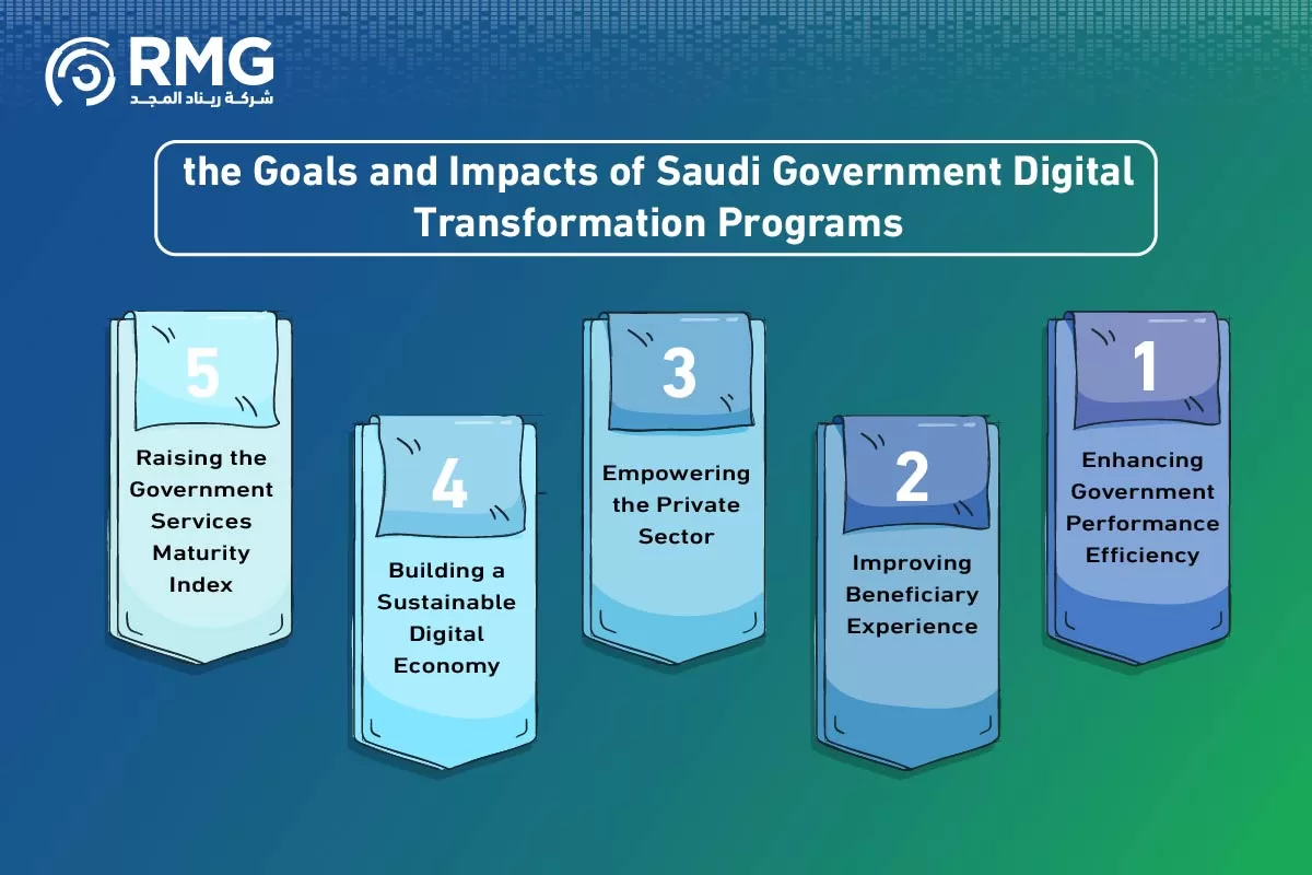 البرامج الحكومية للتحول الرقمي السعودية النسخة الانجليزية ٢ 04 البرامج الحكومية للتحول الرقمي السعودية النسخة الانجليزية ٢ 04