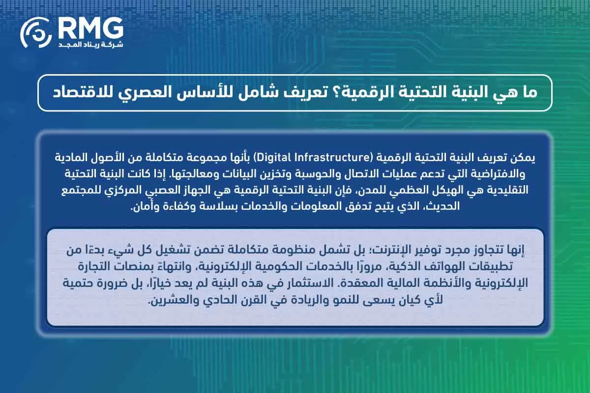 البنية التجتية الرقمية