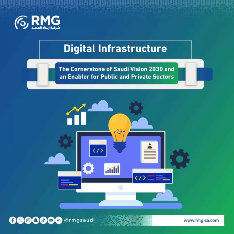 Digital Infrastructure: The Cornerstone of Saudi Vision 2030 and an Enabler for Public and Private Sectors