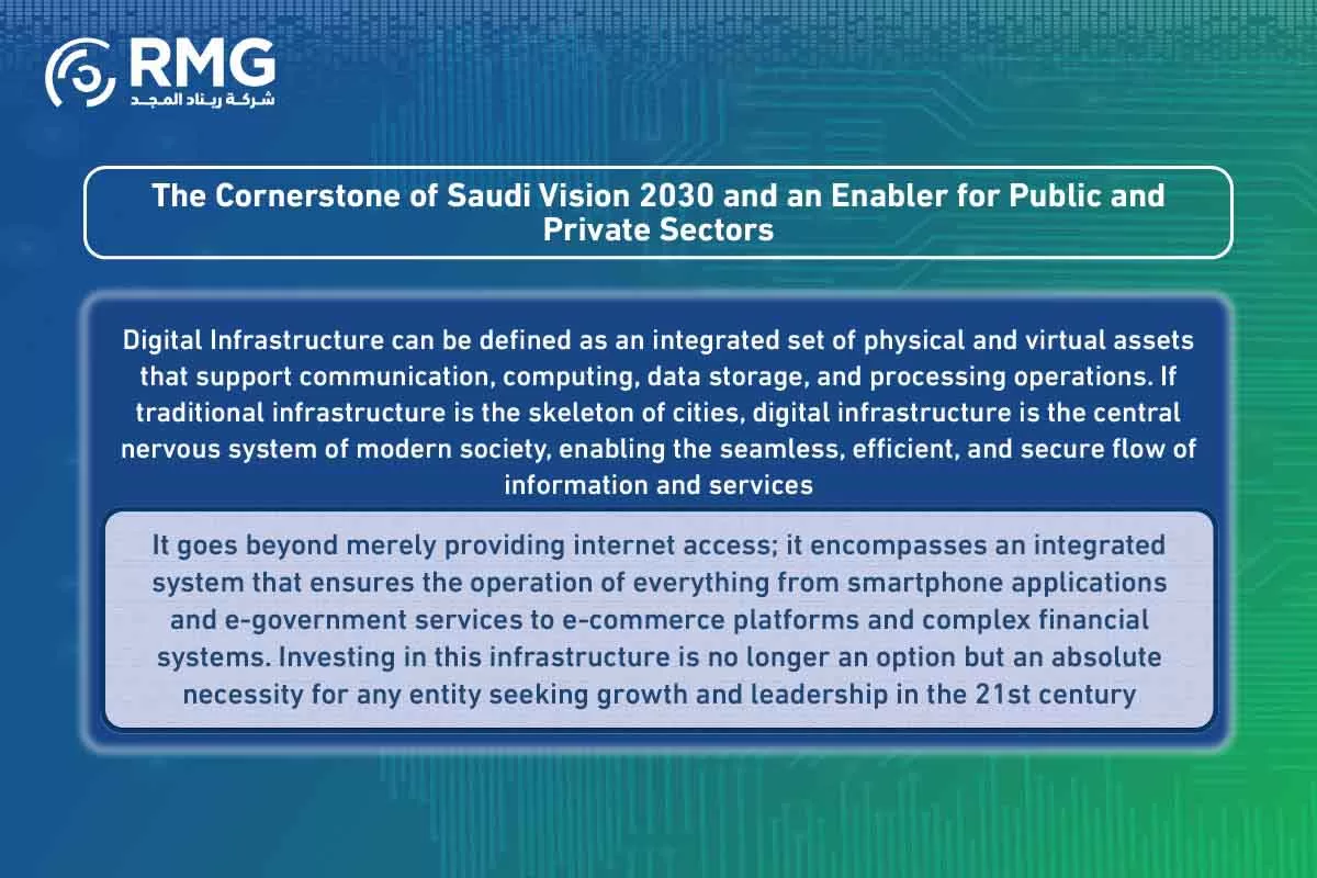 البنية-التحتية-الرقمية البنية-التحتية-الرقمية