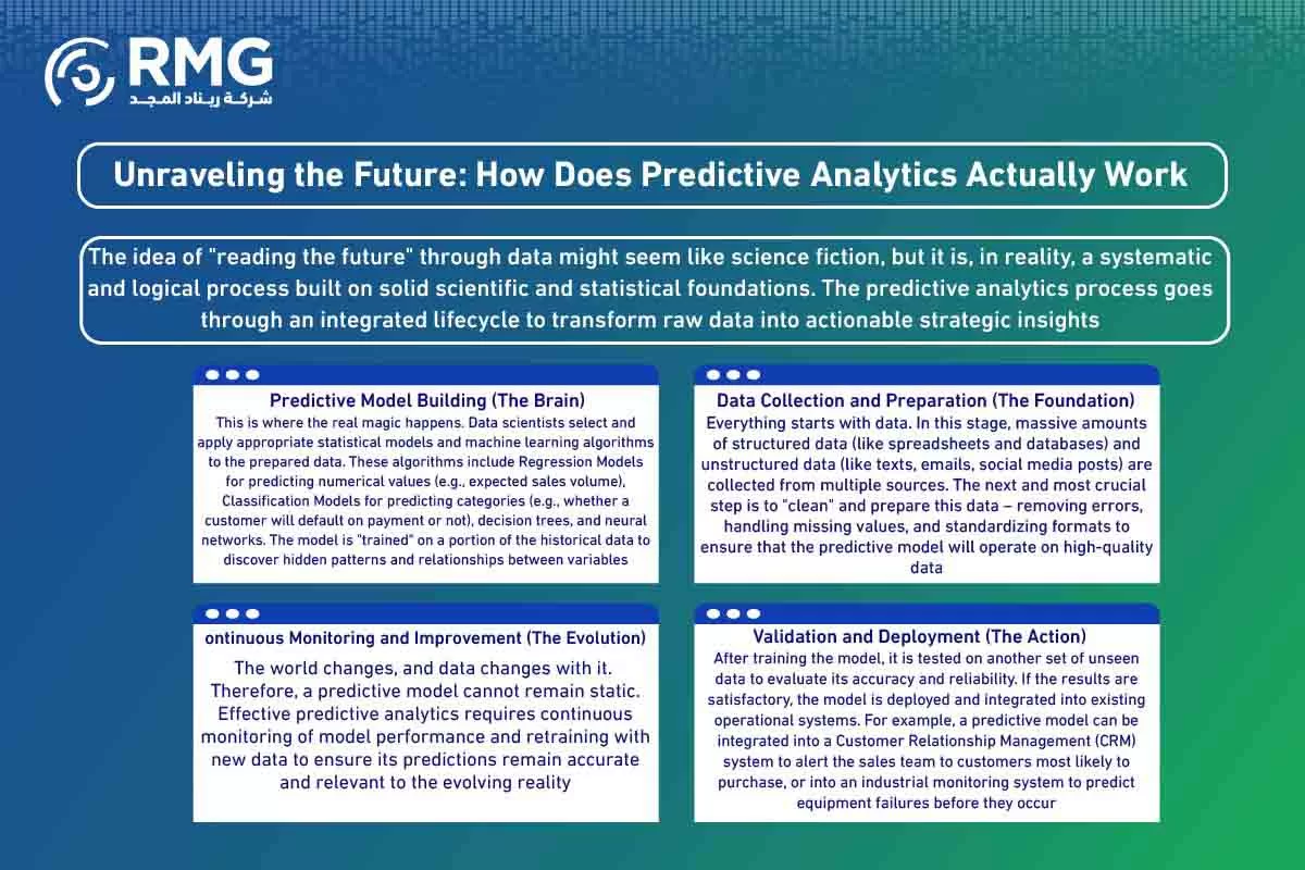 التحليلات-التنبؤية