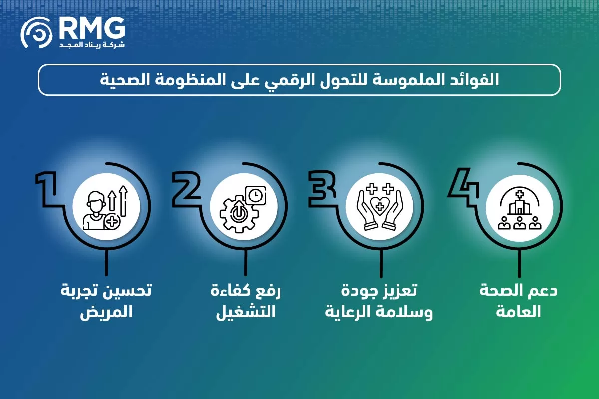 التحول الرقمي في الصحة السعودية 04 التحول الرقمي في الصحة السعودية 04