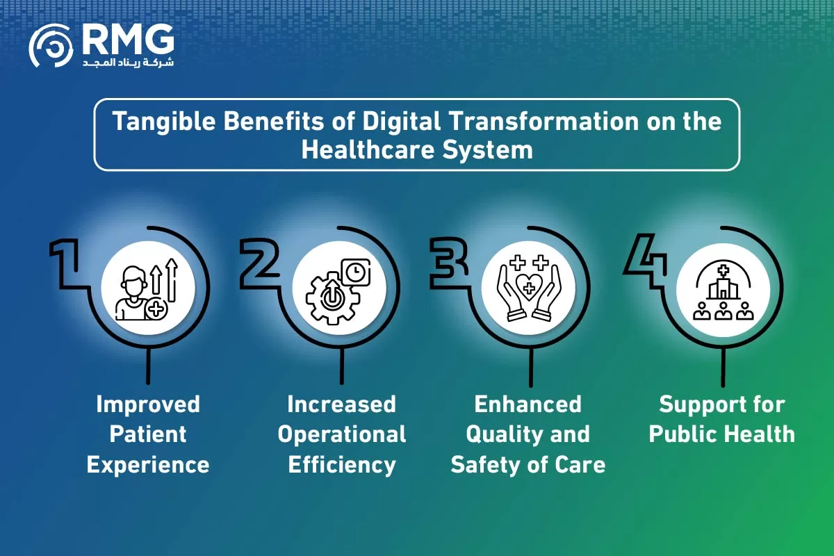 التحول الرقمي في الصحة السعودية النسخة الانجليزية٢ 04 التحول الرقمي في الصحة السعودية النسخة الانجليزية٢ 04