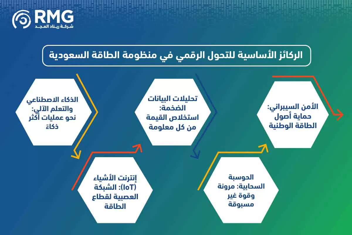 مراحل المشروع النسخة الانجليزية ٢ [ مراحل المشروع النسخة الانجليزية ٢ [