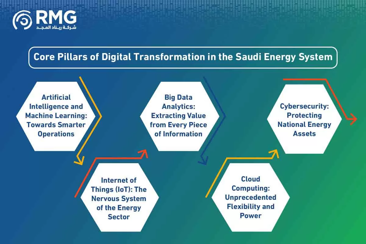 مراحل المشروع النسخة الانجليزية ٢ [ مراحل المشروع النسخة الانجليزية ٢ [