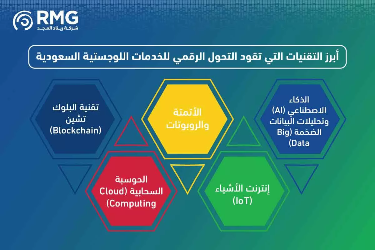 مراحل المشروع النسخة الانجليزية ٢ [ مراحل المشروع النسخة الانجليزية ٢ [