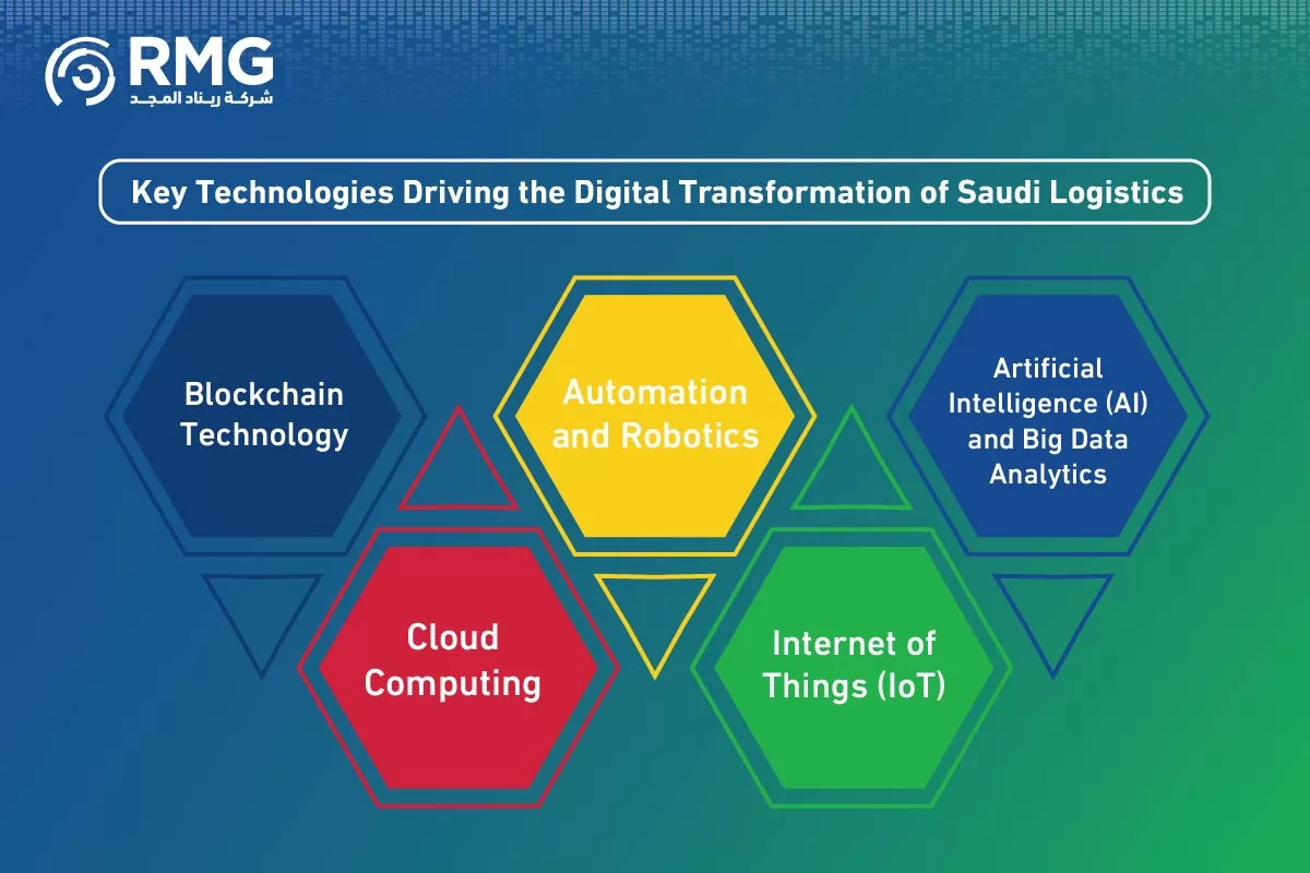 التحول الرقمي للخدمات الرقمية اللوجستية السعودية النسخة الانجليزية ٢ 04 التحول الرقمي للخدمات الرقمية اللوجستية السعودية النسخة الانجليزية ٢ 04