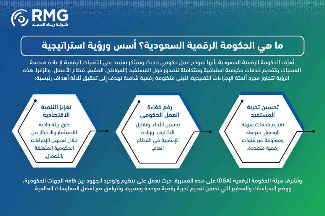 مراحل المشروع النسخة الانجليزية ٢ [