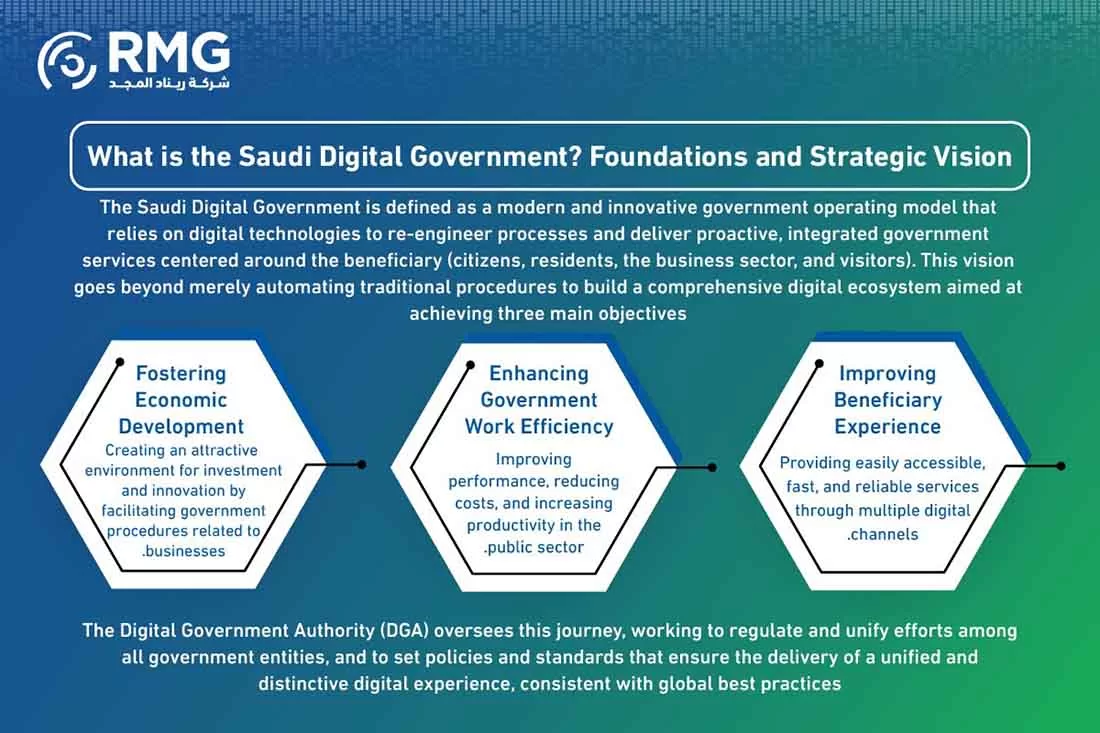 مراحل المشروع النسخة الانجليزية ٢ [