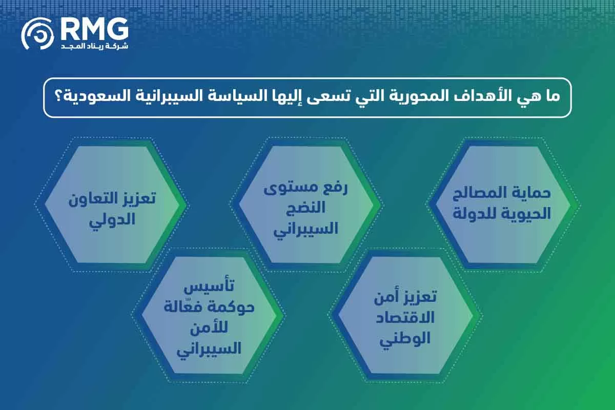 مراحل المشروع النسخة الانجليزية ٢ [ مراحل المشروع النسخة الانجليزية ٢ [