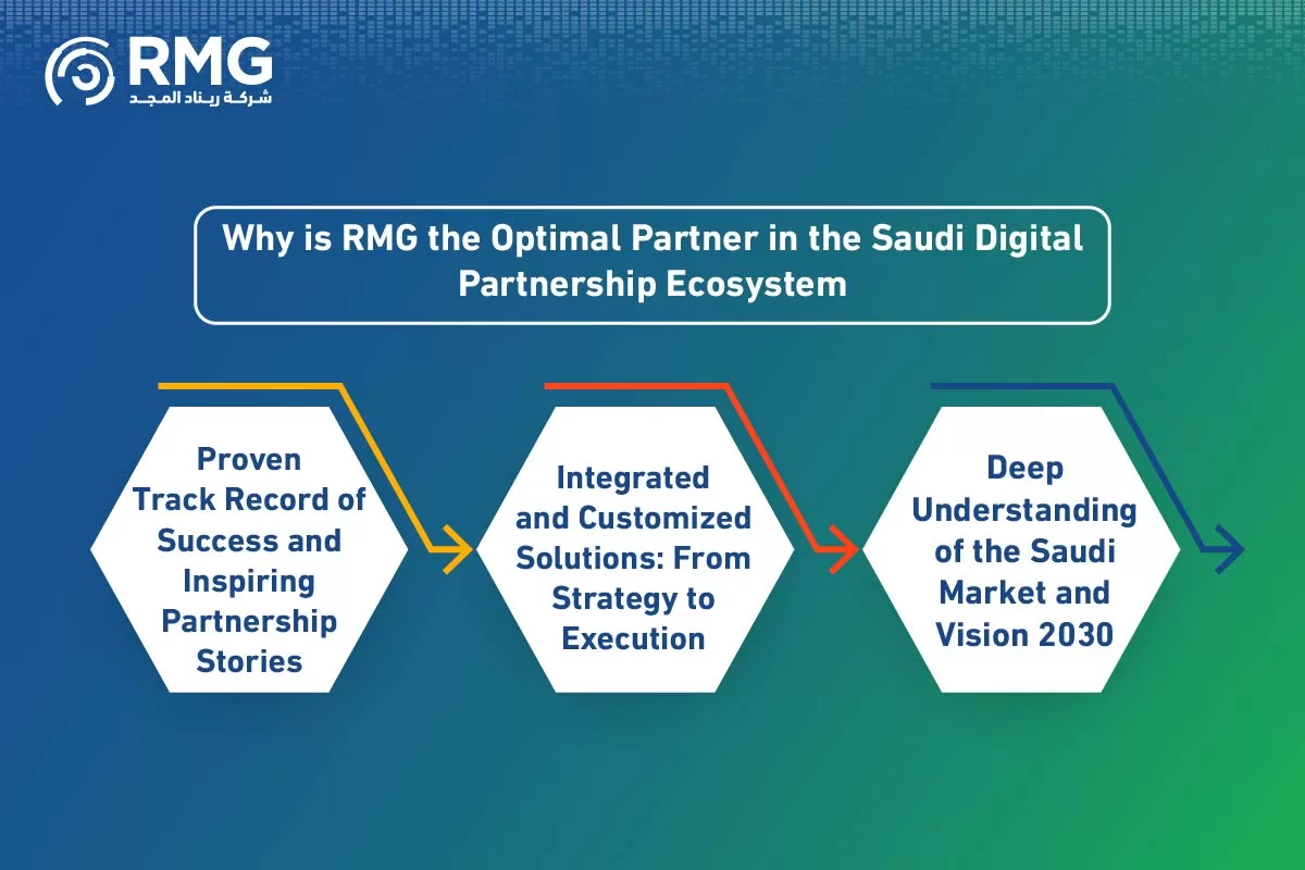 الشراكات الرقمية السعودية النسخة الانجليزية٢ 04 الشراكات الرقمية السعودية النسخة الانجليزية٢ 04