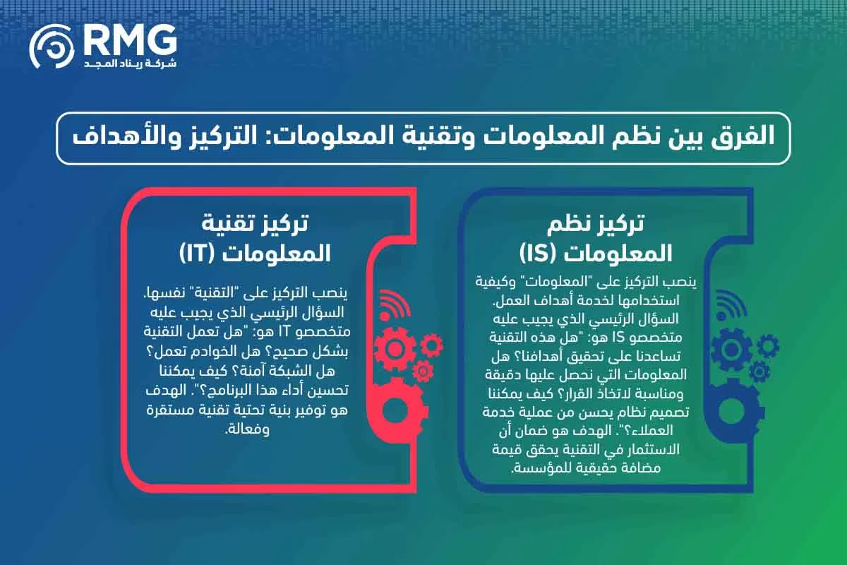 الفرق-بين-نظم-المعلومات-وتقنية-المعلومات الفرق-بين-نظم-المعلومات-وتقنية-المعلومات