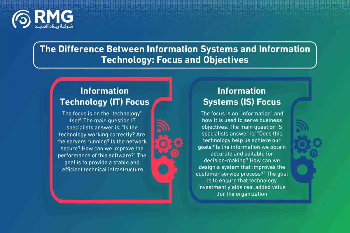 مراحل المشروع النسخة الانجليزية ٢ [ مراحل المشروع النسخة الانجليزية ٢ [