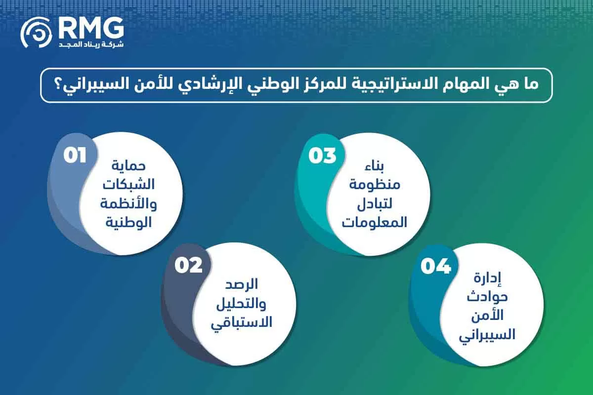 مراحل المشروع النسخة الانجليزية ٢ [ مراحل المشروع النسخة الانجليزية ٢ [