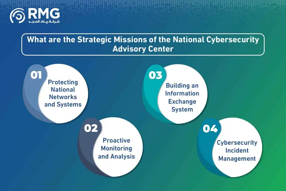 المركز الوطني الارشادي للامن السيب المركز الوطني الارشادي للامن السيب