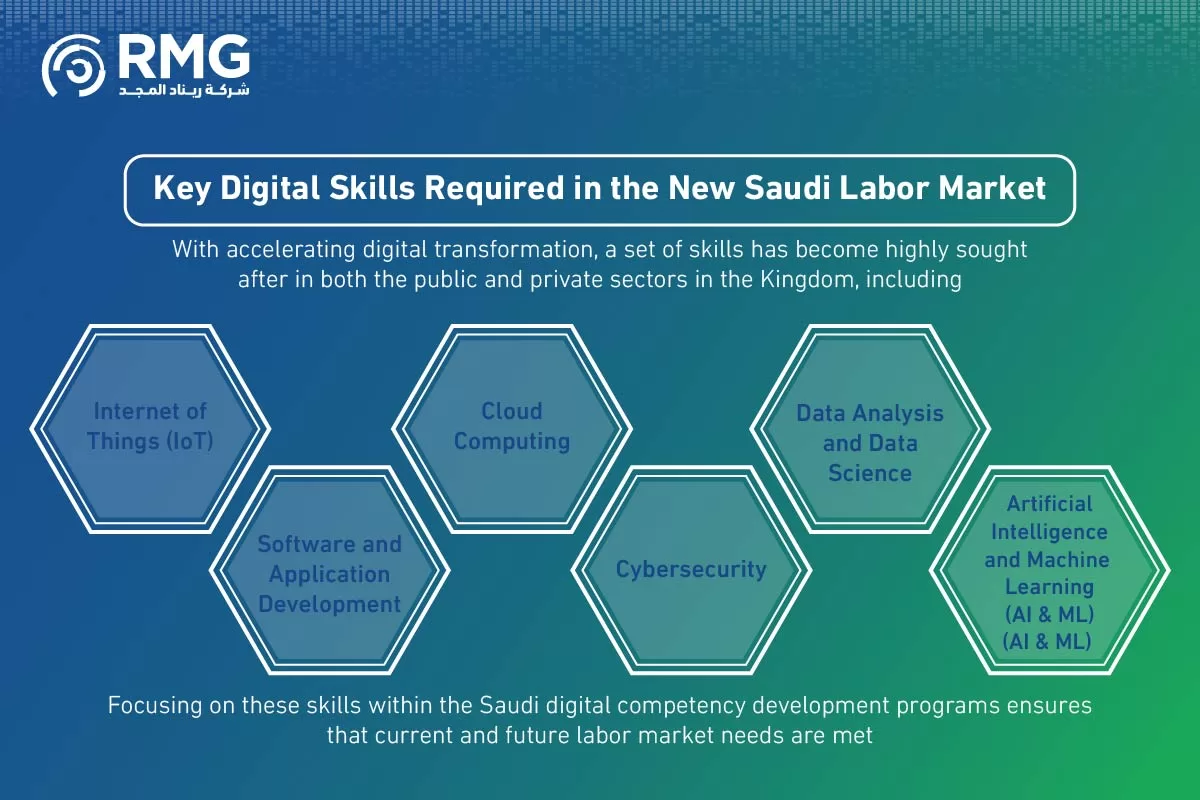 تنمية الكفاءات الرقمية السعودية النسخة الانجليزية ٢ 04 تنمية الكفاءات الرقمية السعودية النسخة الانجليزية ٢ 04