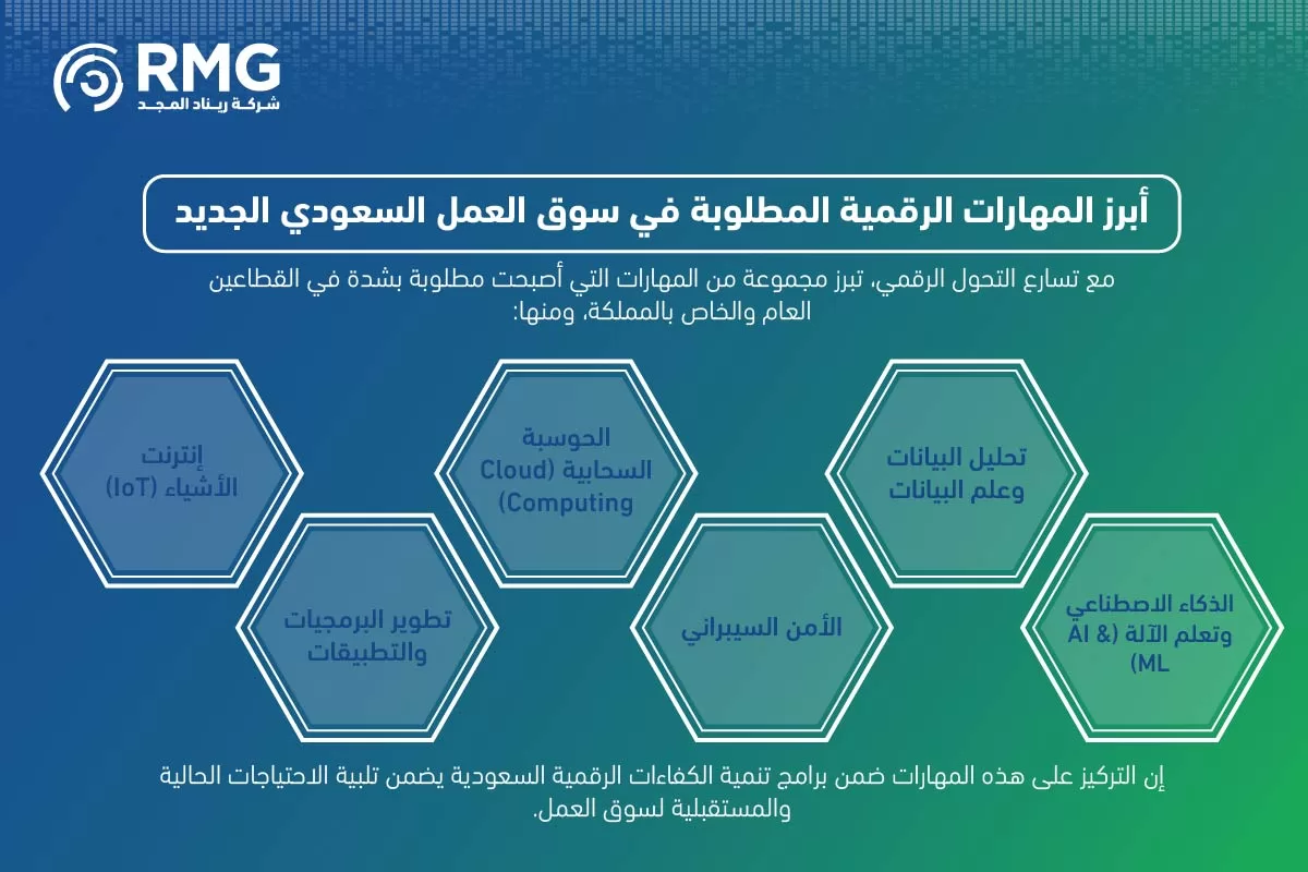 تنمية الكفاءات الرقمية السعودية ٢ 04 تنمية الكفاءات الرقمية السعودية ٢ 04