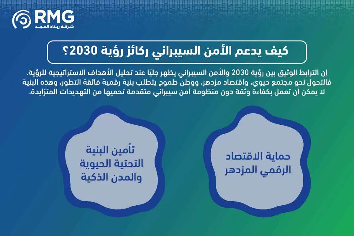 مراحل المشروع النسخة الانجليزية ٢ [ مراحل المشروع النسخة الانجليزية ٢ [