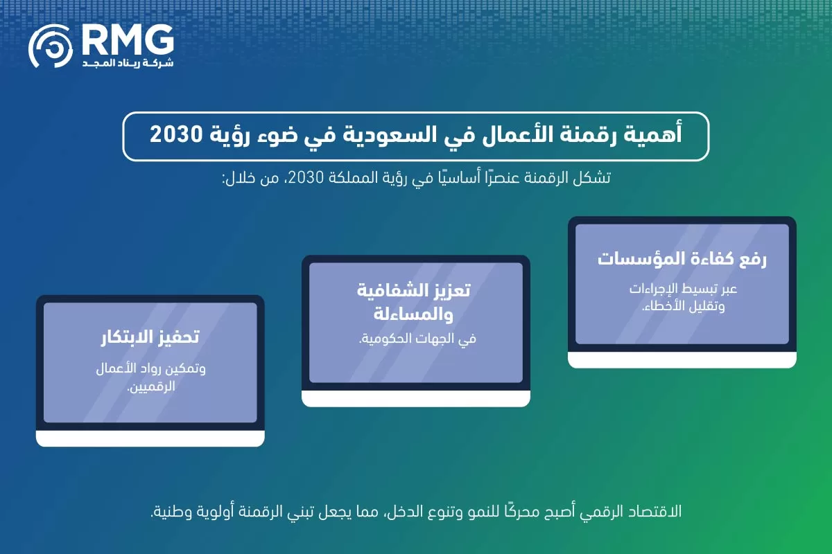 رقمنة الاعمال ٢ رقمنة الاعمال ٢