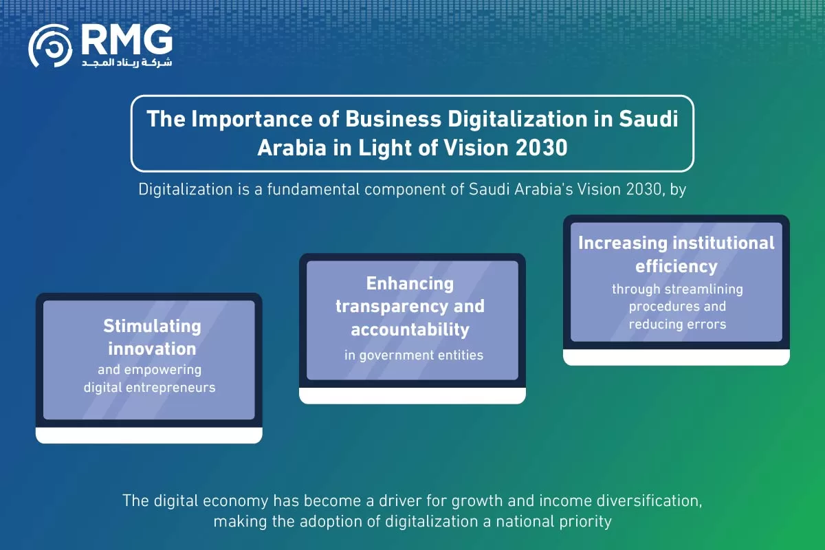 رقمنة الاغمال في السعودية النسخة الانجليزية ٢ 04 رقمنة الاغمال في السعودية النسخة الانجليزية ٢ 04