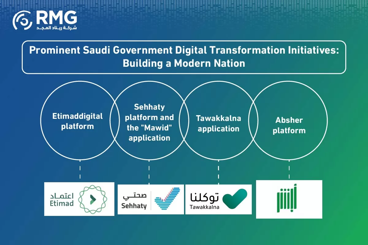 مبادرات التحول الرقمي السعودية النسخة الانجليزية ٢ 04