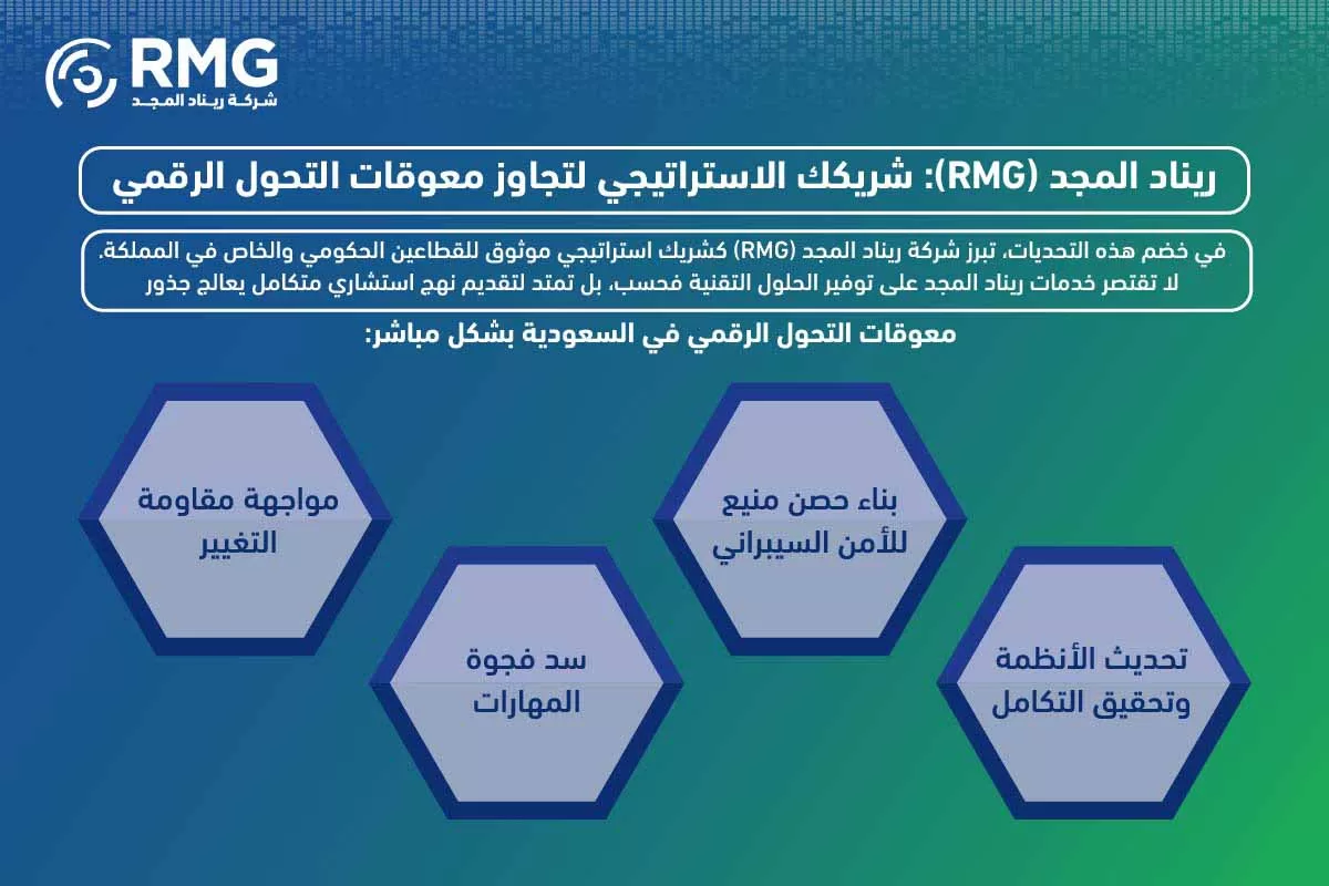 مراحل المشروع النسخة الانجليزية ٢ [