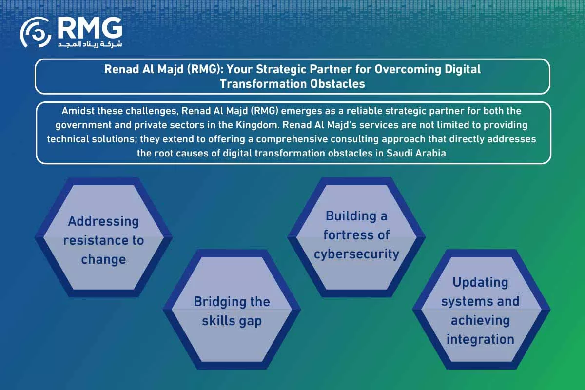 معوقات-التحول-الرقمي-في-السعودية