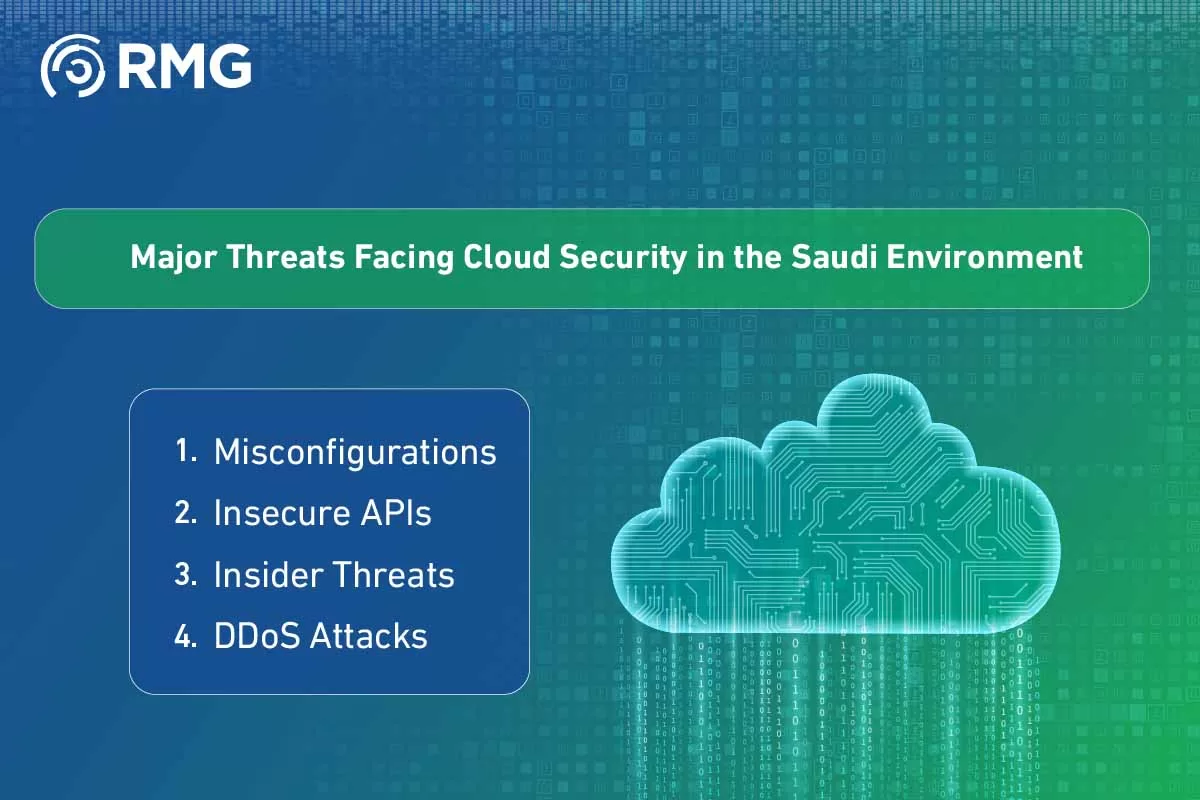 Cloud Security in Saudi Arabia