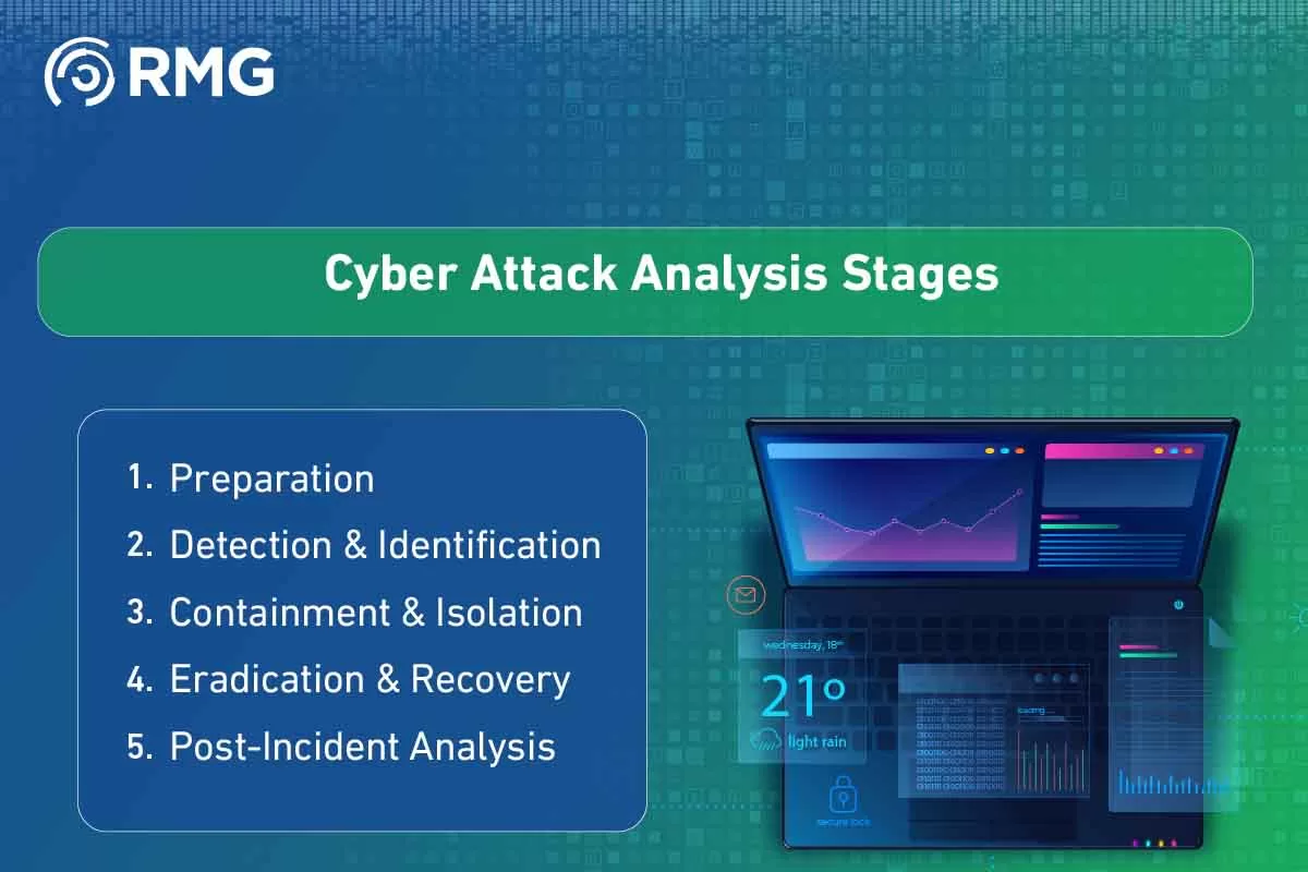 Cyber Attack Analysis Fundamentals Cyber Attack Analysis Fundamentals