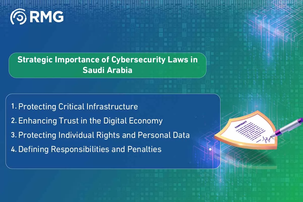 Cybersecurity Laws in Saudi Arabia